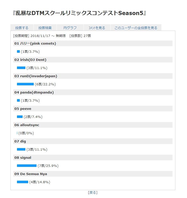 ※投票ありがとうございました。『乱暴なDTMスクールリミックスコンテストSeason6』